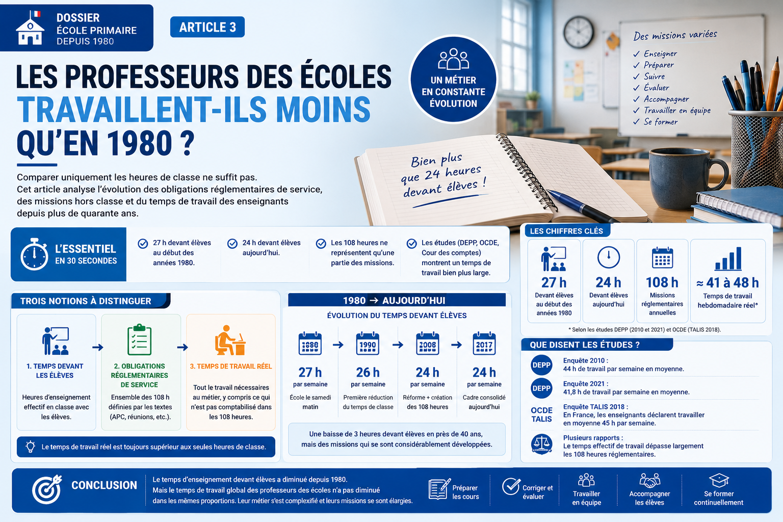 Le travail des profs