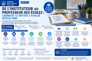 Temps de travail prof