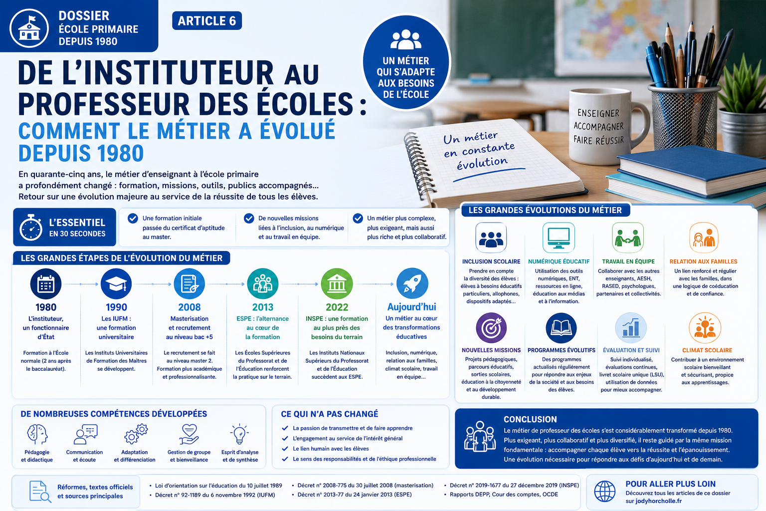 Temps de travail prof