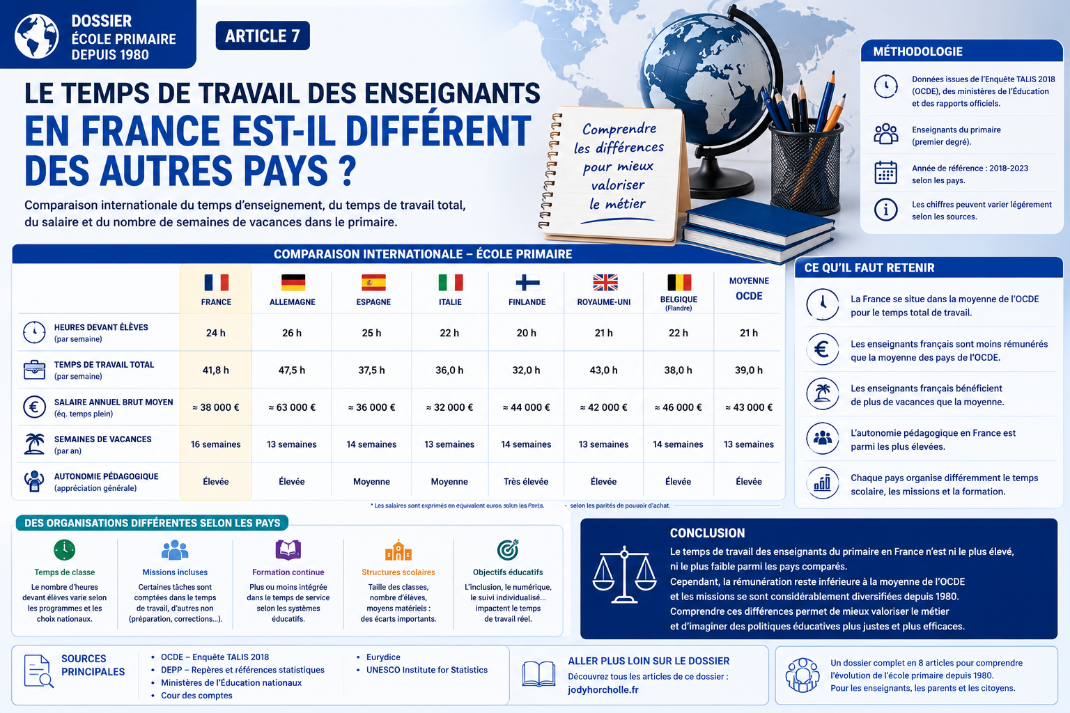 Le temps de travail des enseignants